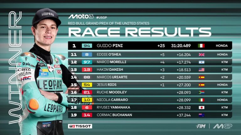 Mundial Moto 3: el marbellí  Jesús Ríos suma su primer punto en EEUU